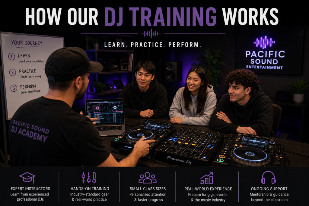DJ schools in Vancouver